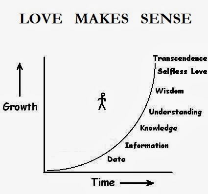 love+makes+sense